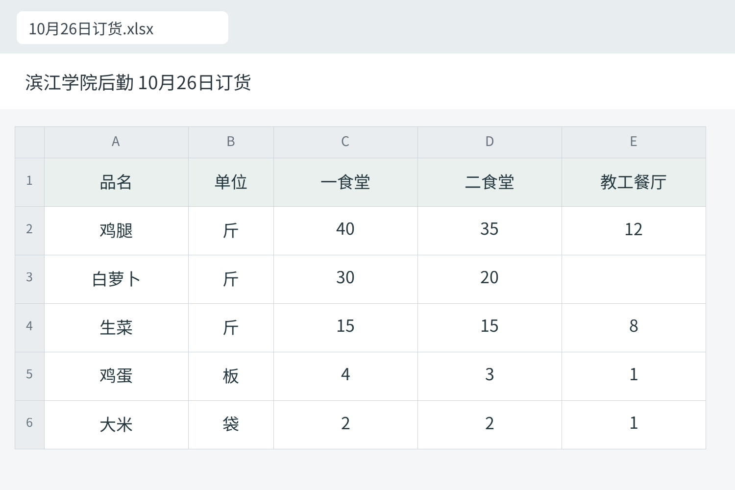 滨江学院后勤的表格截图原单，点击放大核对